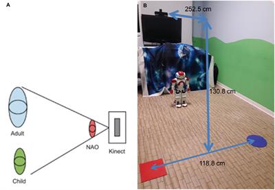Interactive mirrOring Games wIth sOCial rObot (IOGIOCO): a pilot study on the use of intransitive gestures in a sample of Italian preschool children with autism spectrum disorder